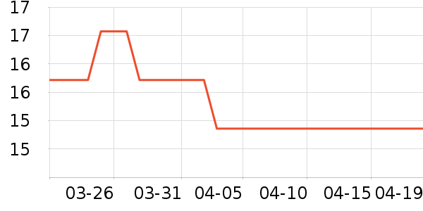 �ȱ�����/������ʷ�۸�