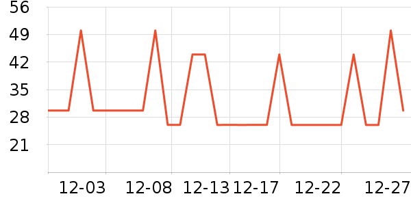 ��õ�ϼٷ���ʷ�۸�