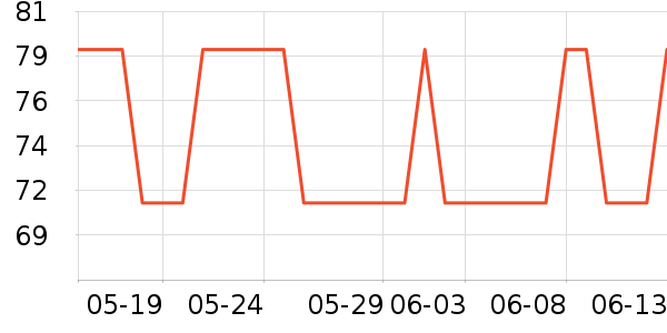 ��������˷���ʷ�۸�