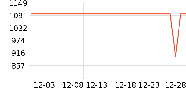 ѼѼŮʽ���޷���ʷ�۸�