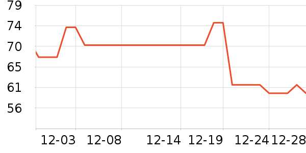 ����ˮ��������ʷ�۸�