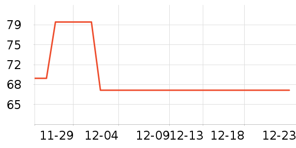 ����Ľ�˶�װ��ʷ�۸�