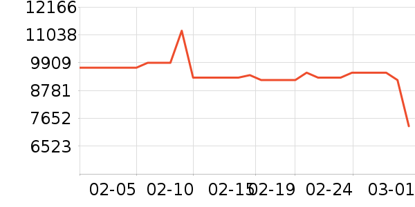 ��������յ���ʷ�۸�