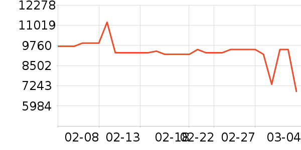 ��������յ���ʷ�۸�