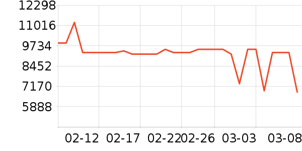 ��������յ���ʷ�۸�