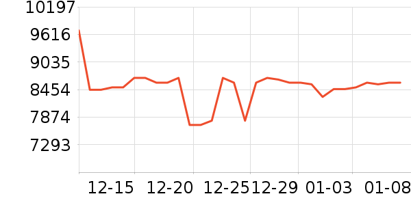 ��������յ���ʷ�۸�