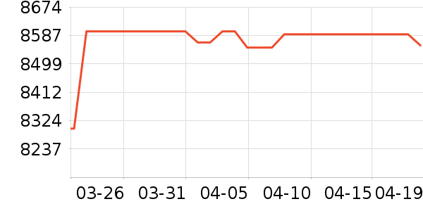 ��������յ���ʷ�۸�