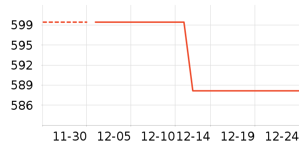 ������ʾ����ʷ�۸�