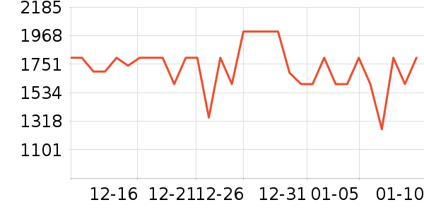 ϲ���Ŵ�����ʷ�۸�