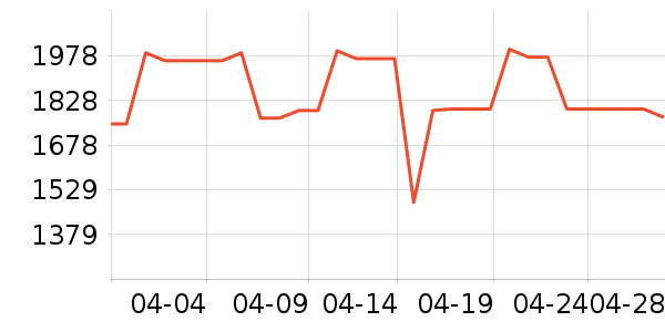 ϲ���Ŵ�����ʷ�۸�