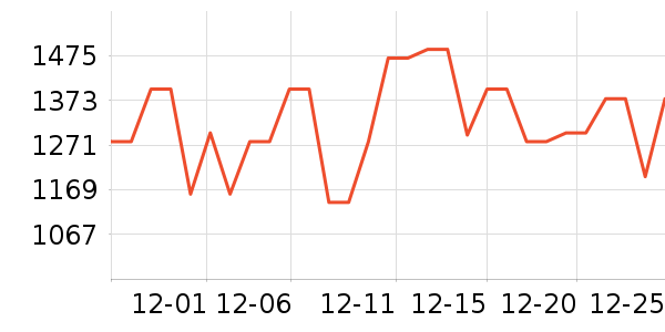 С�����������Ʒ��ʷ�۸�