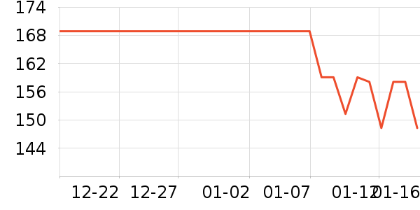 ��ħʦ���±���ʷ�۸�