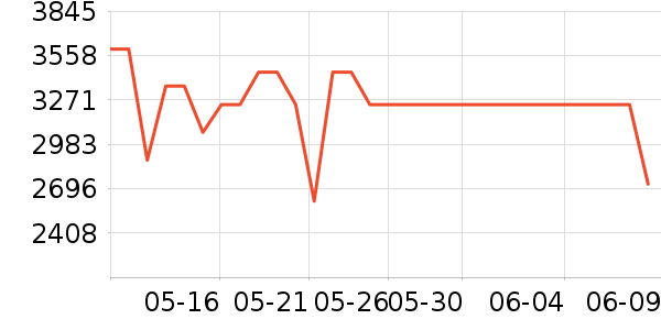 ���������Ȼ���ʷ�۸�