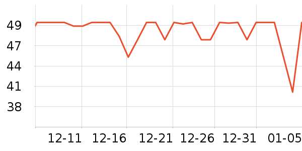 ��ʿ�ȫ������ʷ�۸�