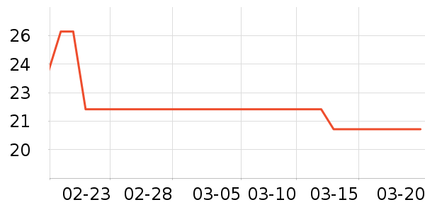 �������������ʷ�۸�