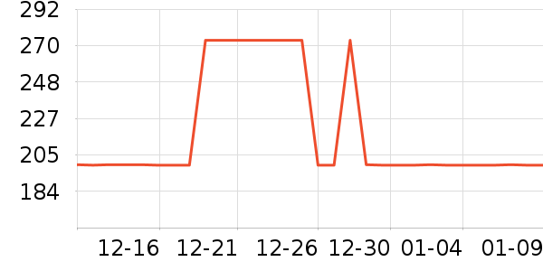 ���ջ����װ��ʷ�۸�