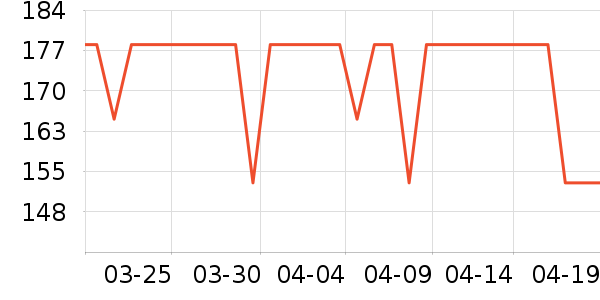 ��ʨŮʽ��������ʷ�۸�