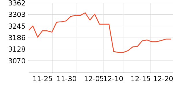 �������ƽ�����/����/������ʷ�۸�