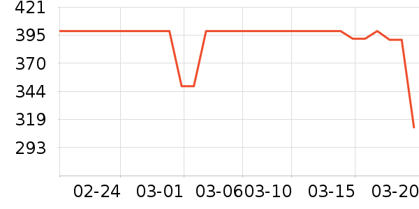 ���������ʷ�۸�