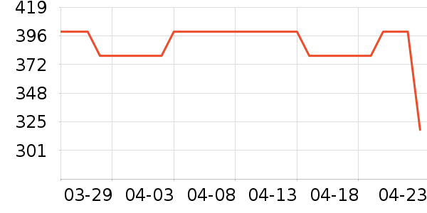 ���������ʷ�۸�