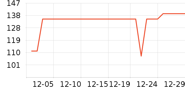 VCJȡů����ʷ�۸�