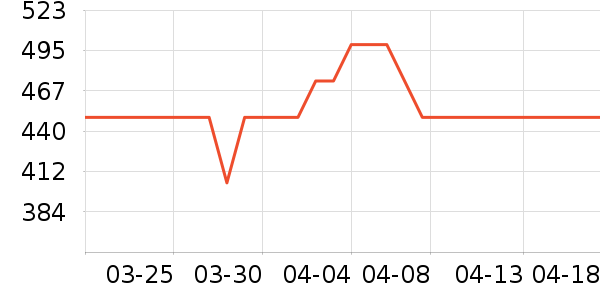 С������/������ʷ�۸�