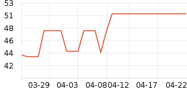 �ֵ�ҡ��/������ʷ�۸�