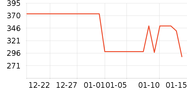 ���������ʷ�۸�