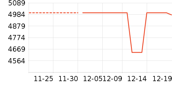 �˼ҼҾӴ���ʷ�۸�