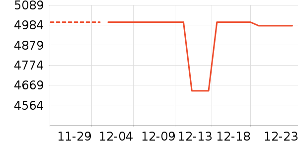 �˼ҼҾӴ���ʷ�۸�