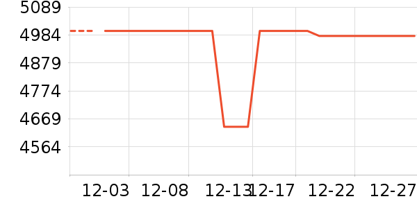 �˼ҼҾӴ���ʷ�۸�