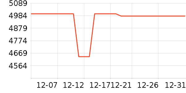 �˼ҼҾӴ���ʷ�۸�