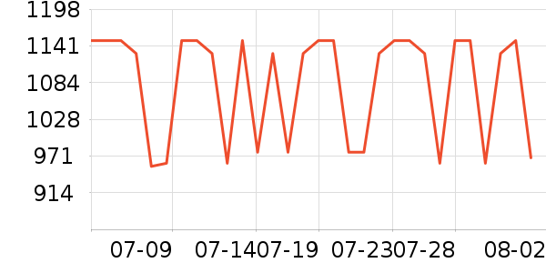 С���ֻ���ʷ�۸�