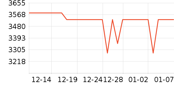 �����ּ�ͥ������ʷ�۸�