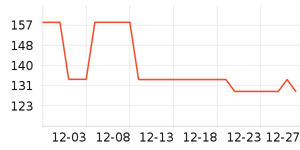 ��ľ�����޷���ʷ�۸�