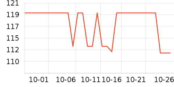 ��ħʦ���±���ʷ�۸�