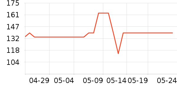 �ҳ� KIMTRUEжױ��ʷ�۸�