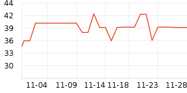 ����˹������װ��ʷ�۸�