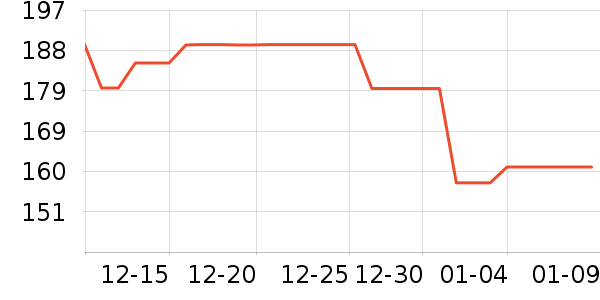 �����ظ��»���ʷ�۸�