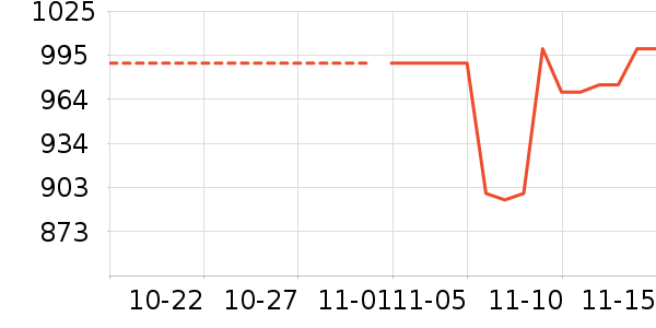 С����ʷ�۸�