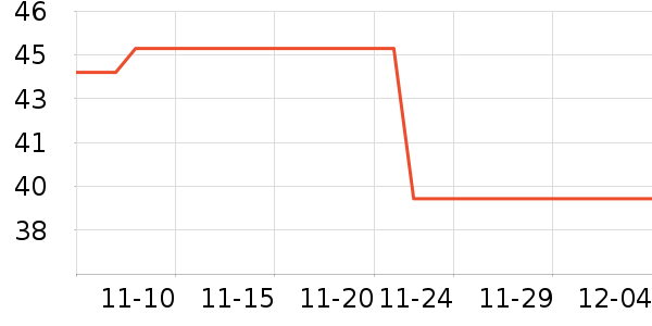 ����ͬ���������ʷ�۸�