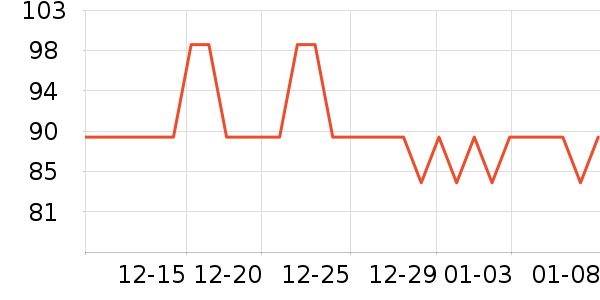 ����Ůʿ����Ь��ʷ�۸�