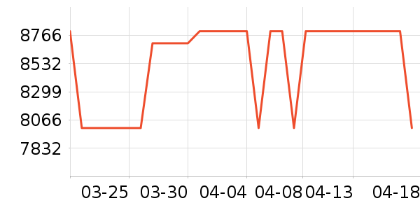 ��������յ���ʷ�۸�