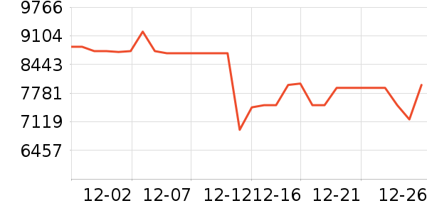 ��������յ���ʷ�۸�