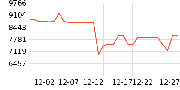 ��������յ���ʷ�۸�