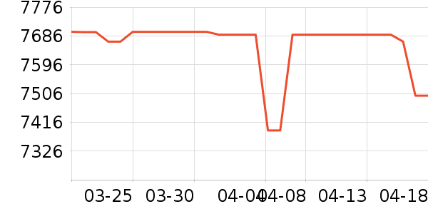 ��������յ���ʷ�۸�