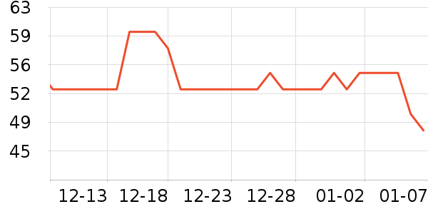 ̫������ʷ�۸�