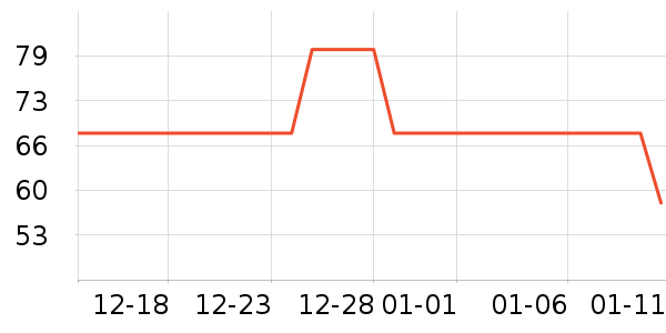 è�˱�ů������ʷ�۸�