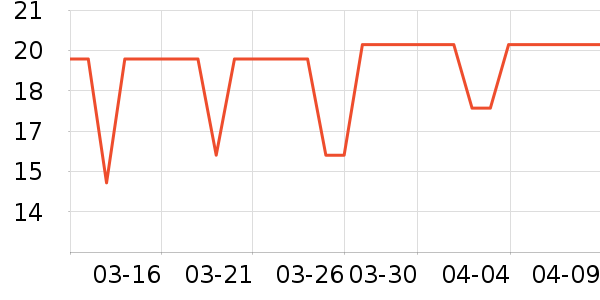 �������ѹ�������ʷ�۸�