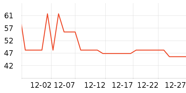 ��������������ʷ�۸�